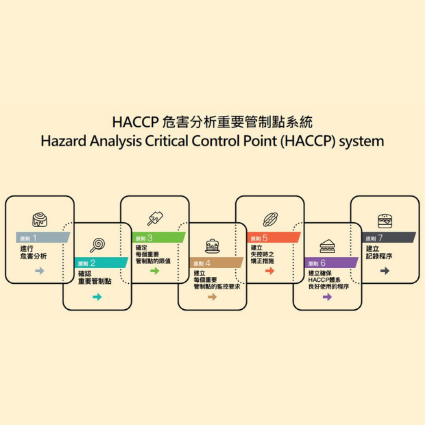 HACCP 620x620