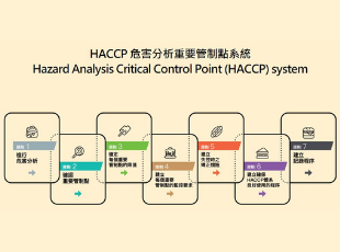 HACCP 310x230